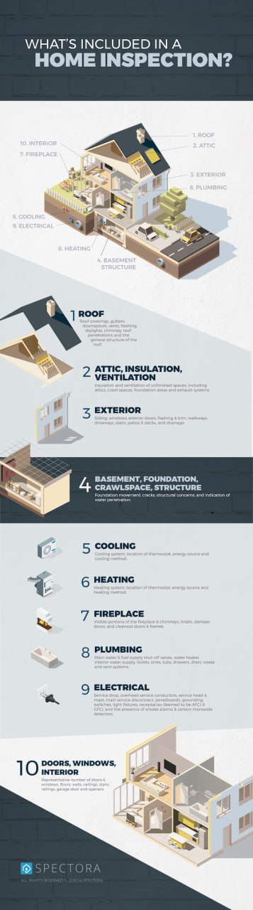 3D Cutaway of Home Inspection